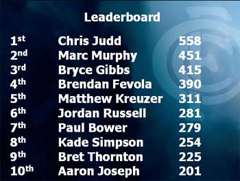 03-leaderboard-final-2009.jpg