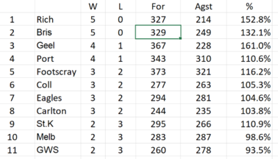 5 game ladder.PNG