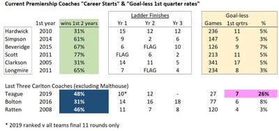 Coaches career starts.JPG