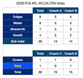 AFLCA CPA 2026 R16 --@0.5x.png